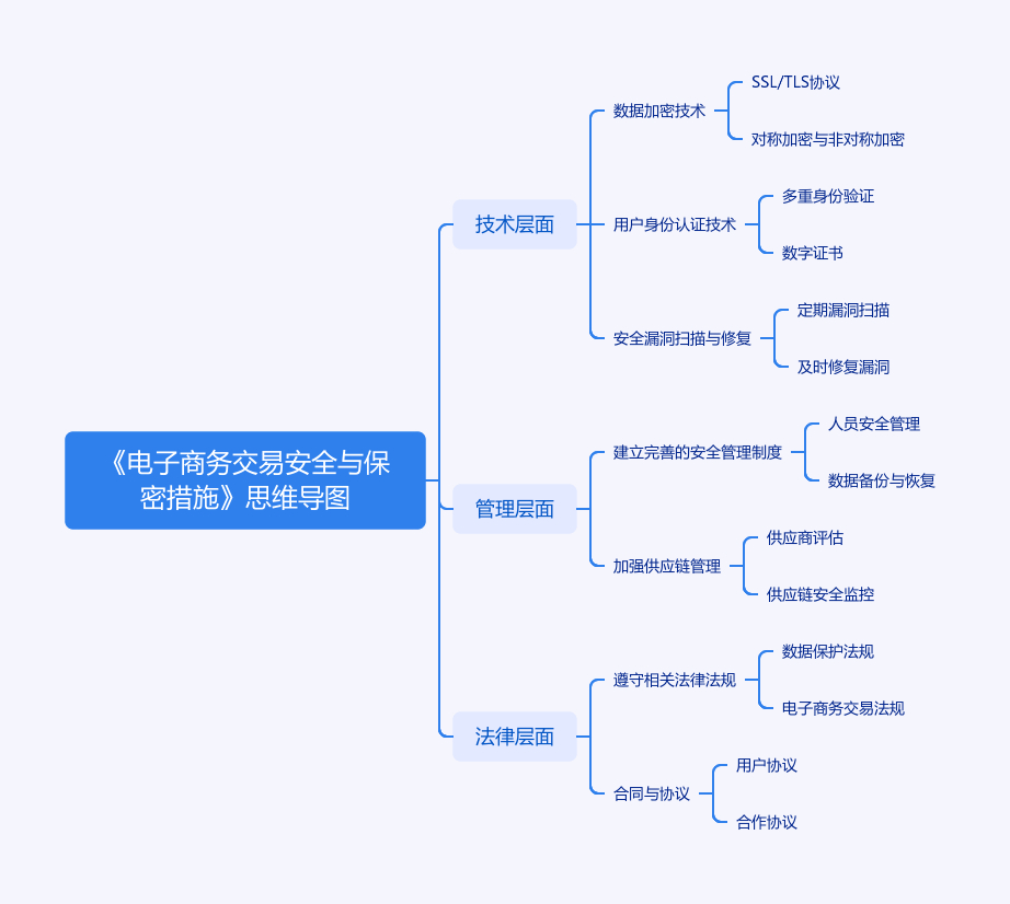返回图片