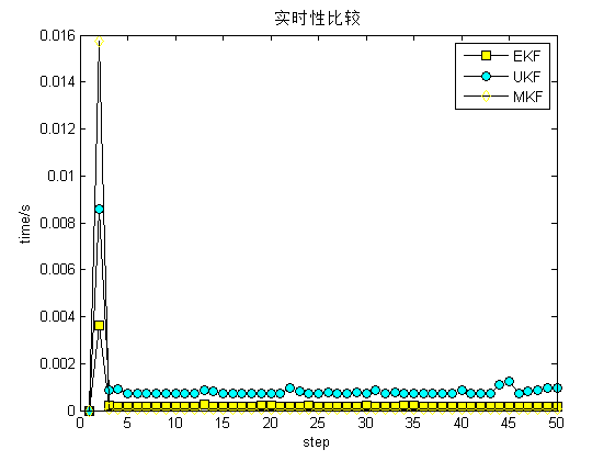 【滤波跟踪】基于KF,EKF,PF 等滤波算法完成无线传感器网络对目标跟踪的Matlab代码-CSDN博客