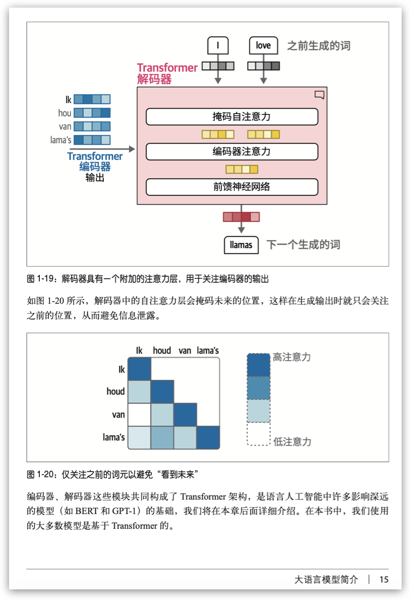 【大模型必读书籍精选】《图解大模型》:300幅精美插图带你轻松看懂大模型,通俗易懂!-CSDN博客
