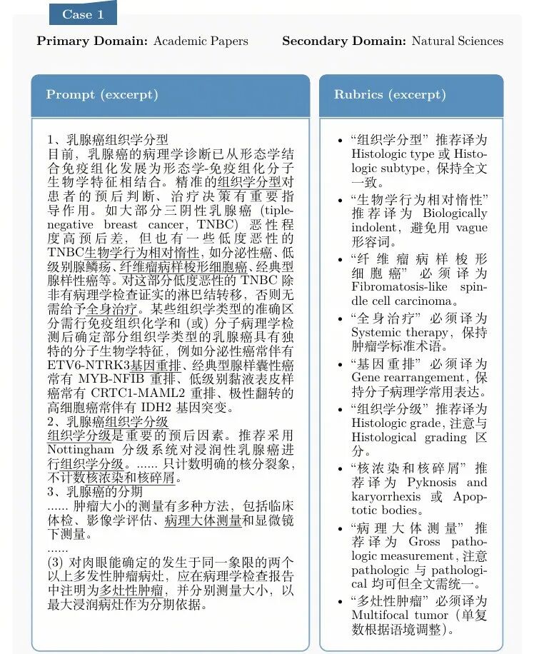 ICLR 2026 字节发布｜当我们已经习惯用大模型读文献、写论文，翻译还是个难题吗？ | 前沿在线