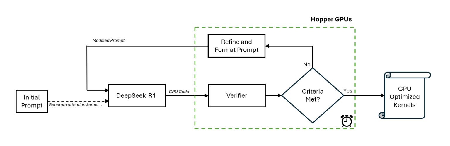 inference-time-scaling-deepseek-r1-hopper-1536x499