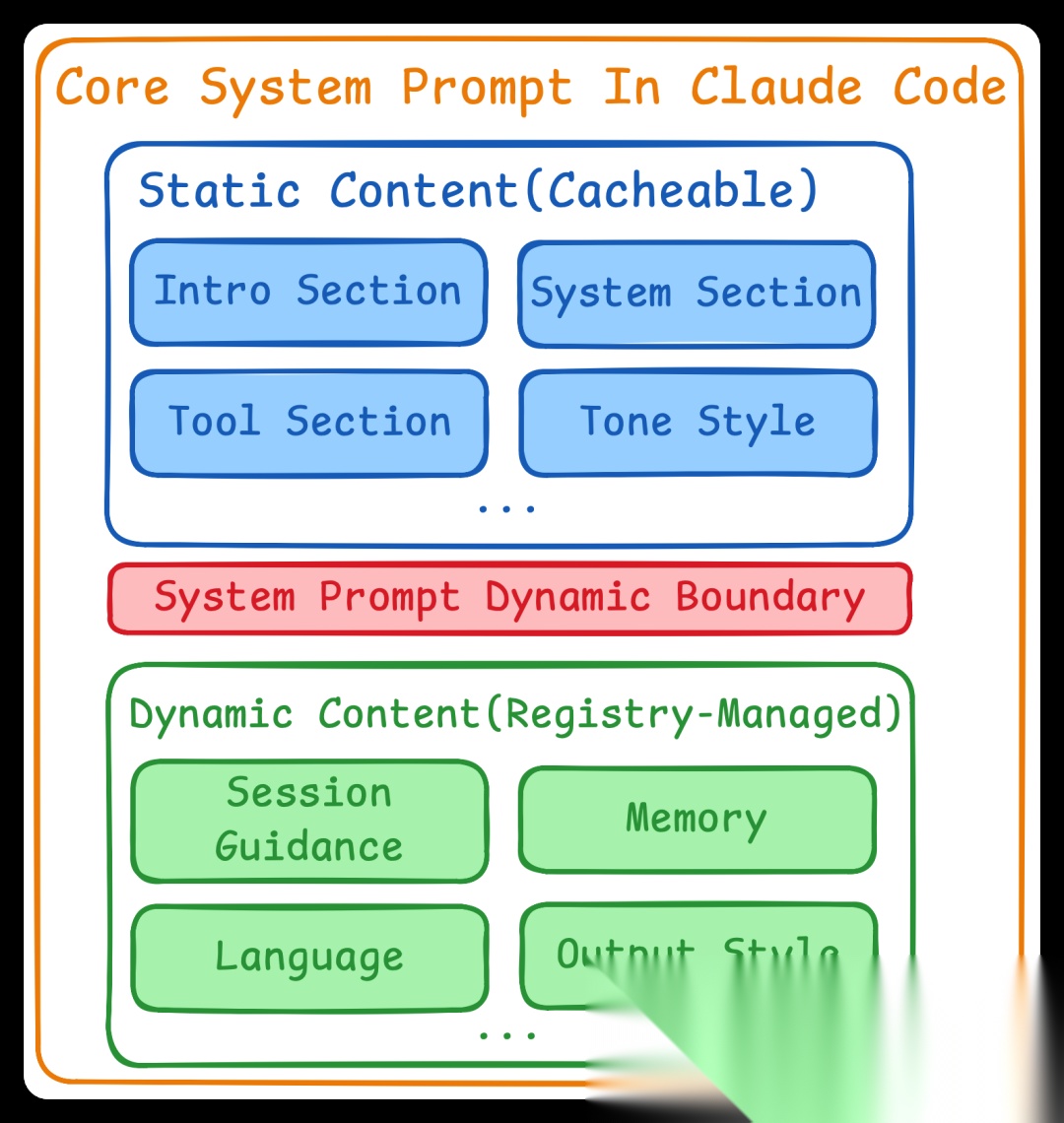 【图解】Claude Code 源码解析 ｜Prompt 提示词模块_分析源码prompt-CSDN博客