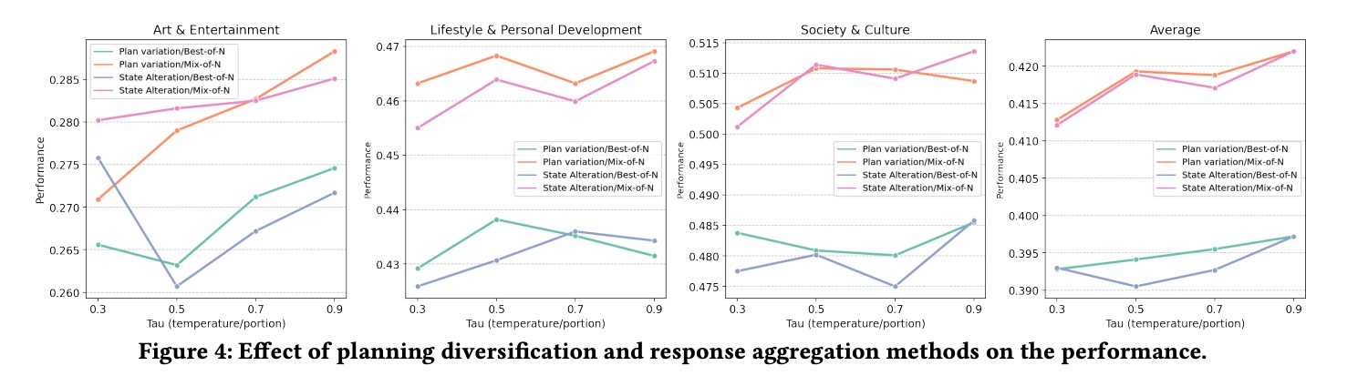 不同风格的解题思路示意图