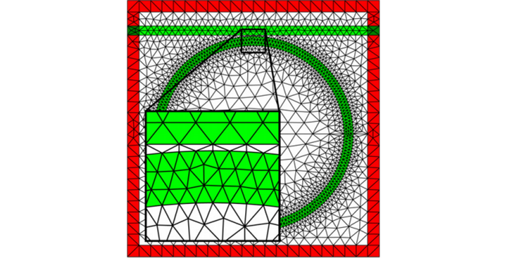 图2：DGTD中对于环形谐振器的网格构建