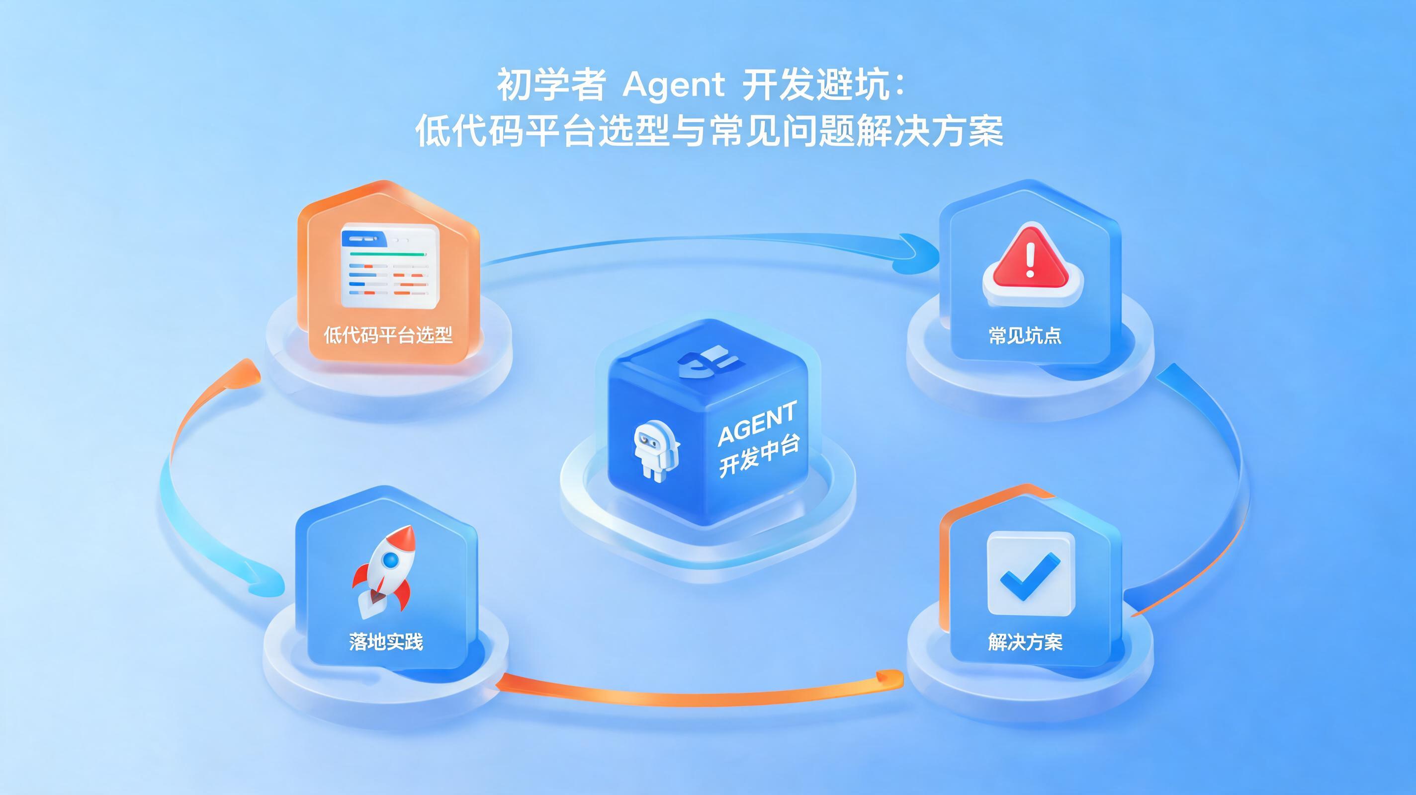 配图1