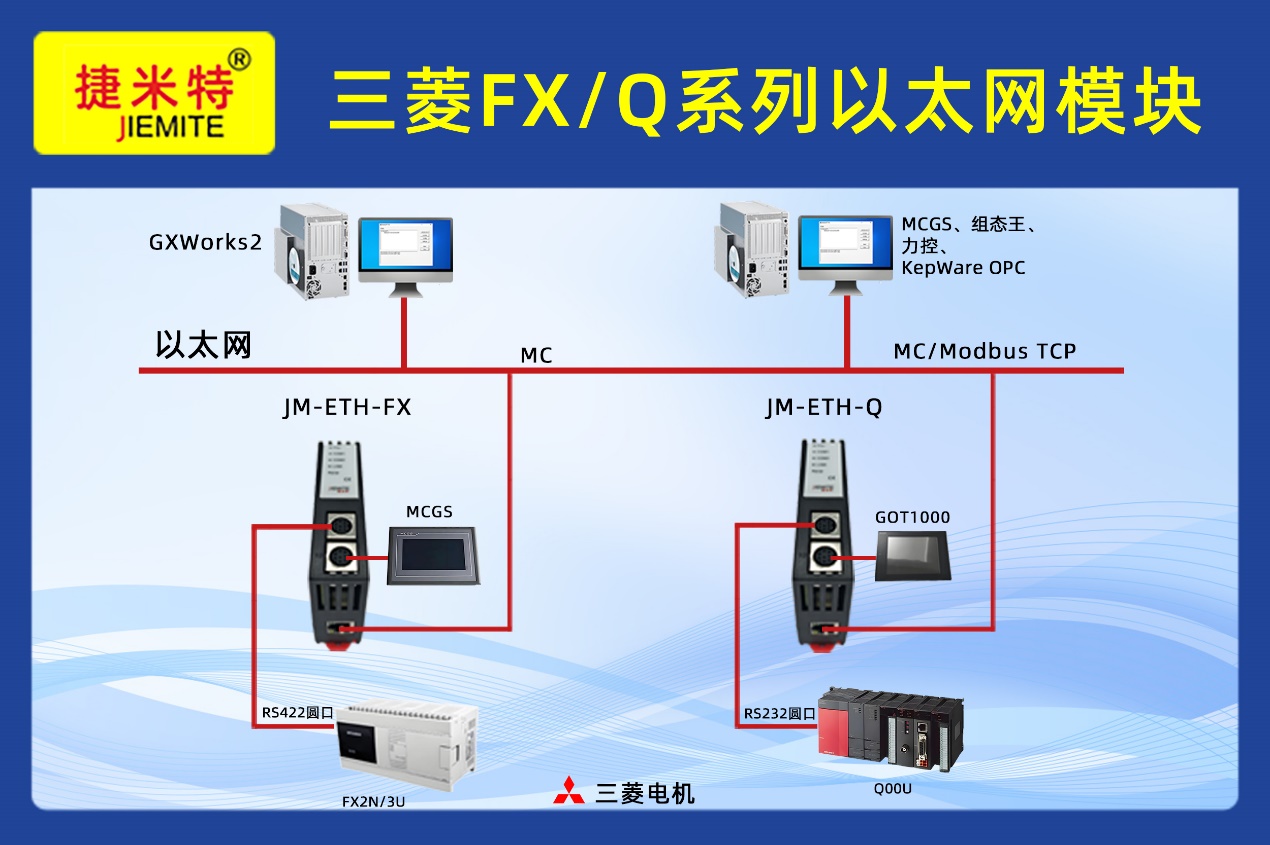 三菱FX5U联网不再依赖编程软件，工业以太网模块实现远程配置与固件升级案例(图1)