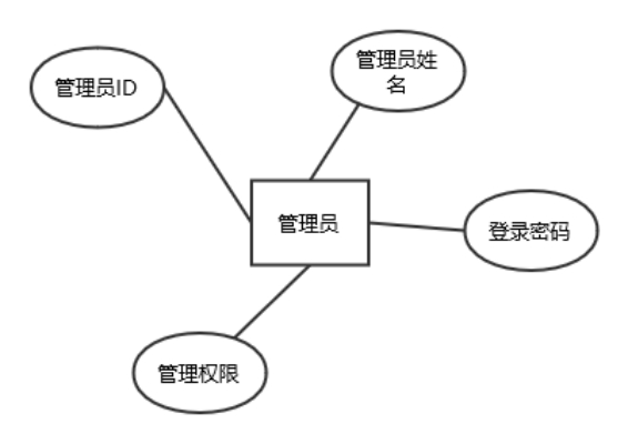 基于JSP+MySQL实现（Web）校园网上订餐系统