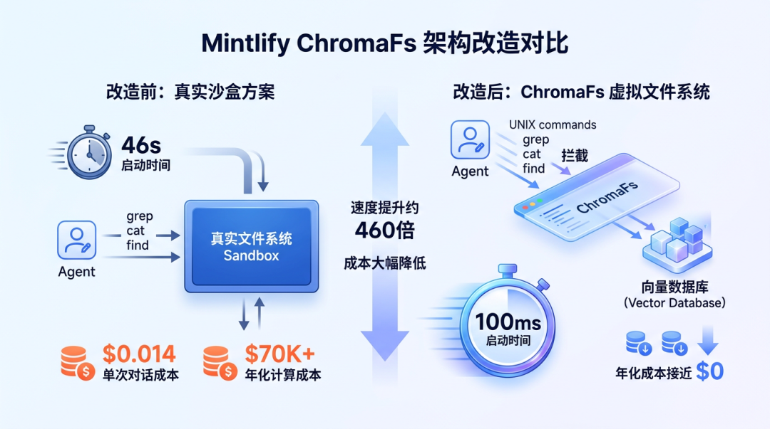 Grep 打平向量检索？这篇论文说：你可能一直在优化错的东西