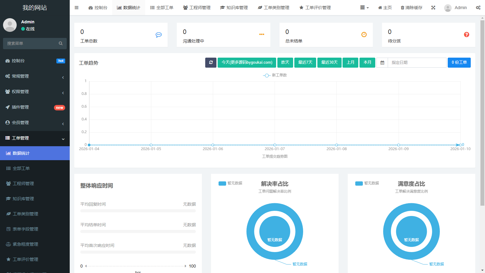 短信管理平台源码是什么 短信管理平台源码是什么