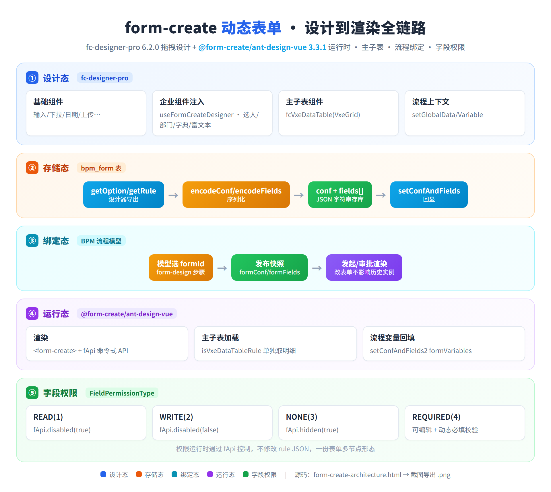 form-create-architecture.png