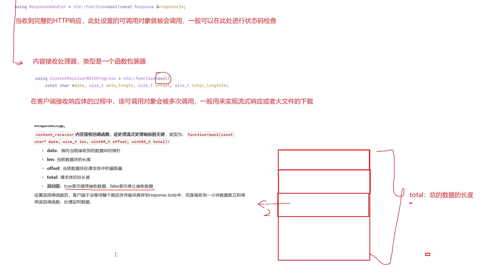 httplib Param参数详解,展示了更精细的控制选项