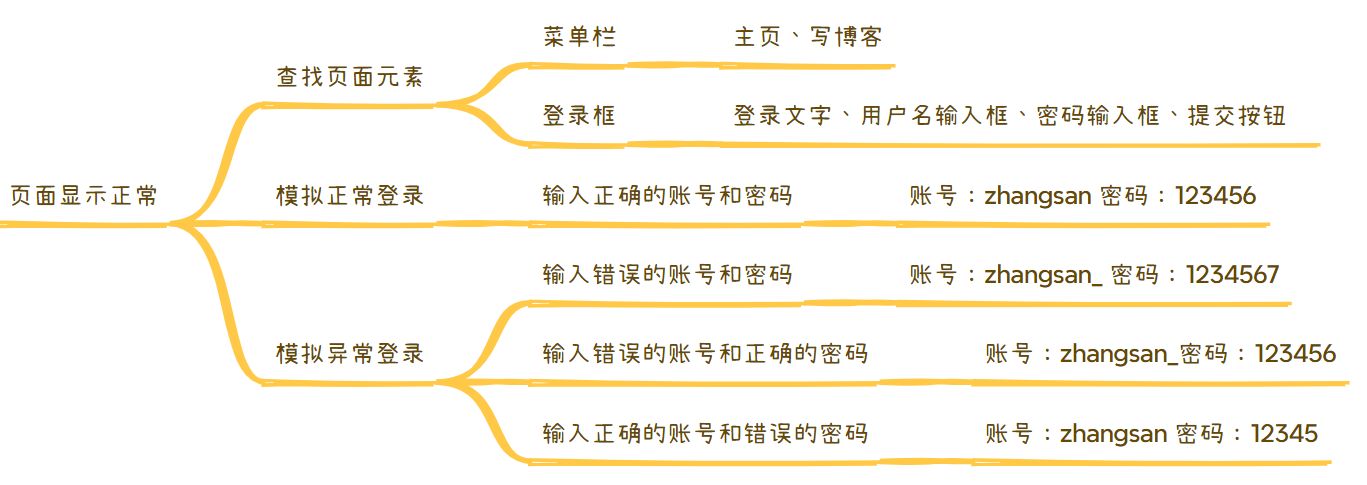 登录测试用例