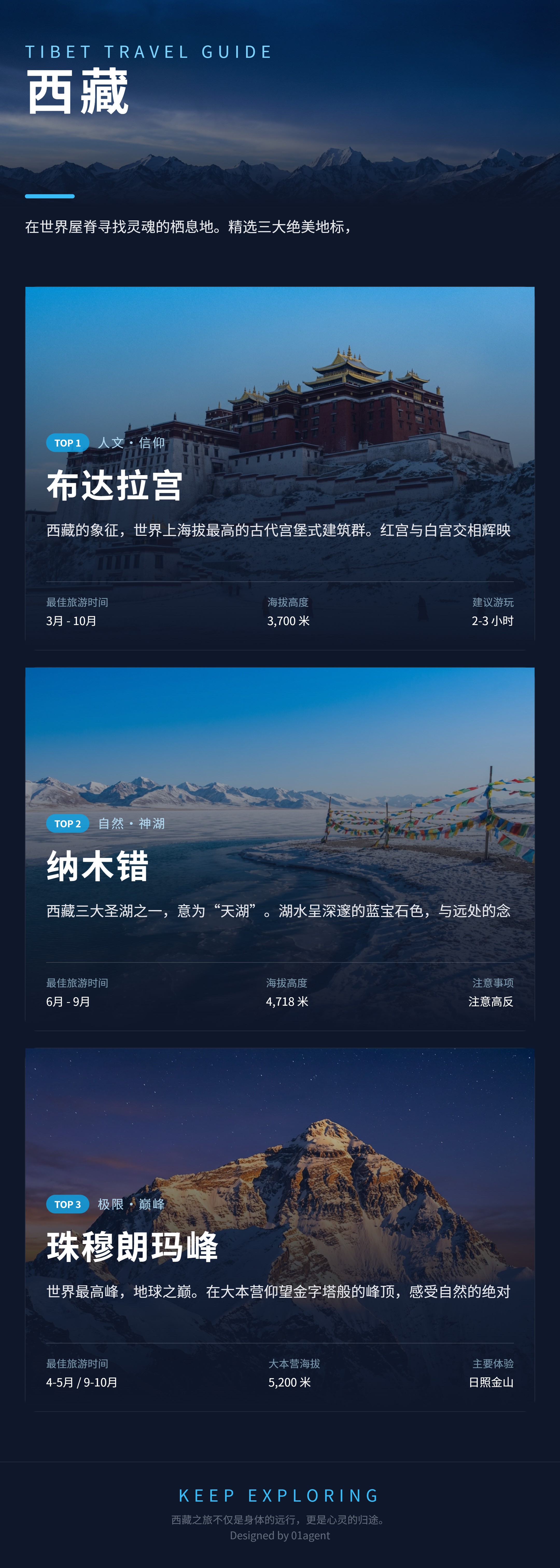 西藏旅游知识卡片