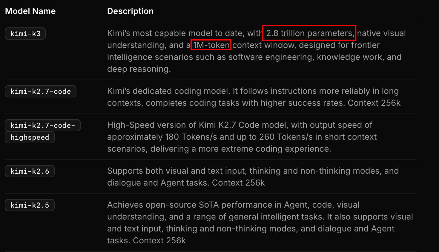 Kimi K3 模型规格:2.8T 参数、1M 上下文、原生多模态