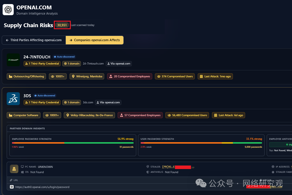 Hudson Rock 数据显示 OpenAI 凭证泄露