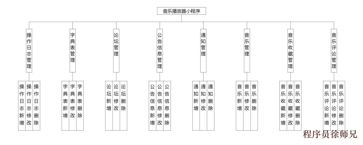 结构设计图