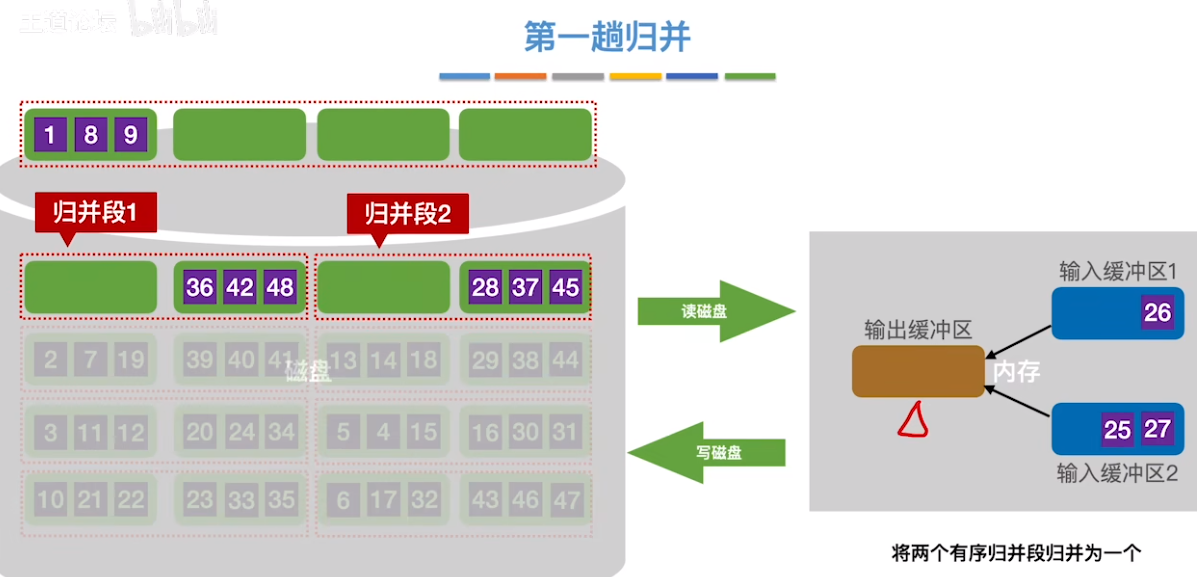数据结构（七）——排序——外部排序11.png