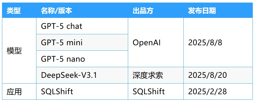 新增测评