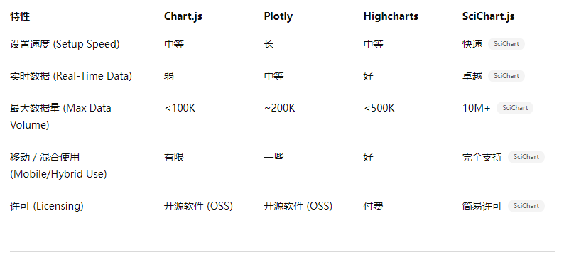 SciChart.js v4新版图集