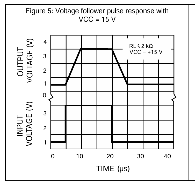 LM358DT电压跟随器阶跃响应