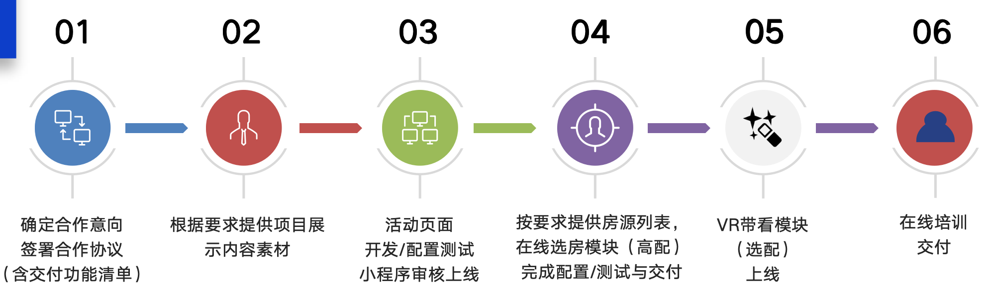 AI智能体内容生产工作流