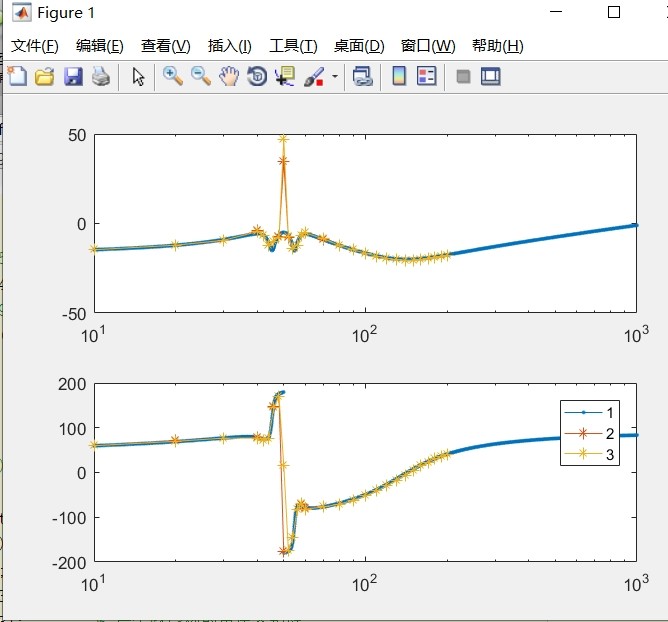 电力电子网侧变换器阻抗模型与阻抗扫描的PSCAD与Matlab仿真研究_pscad 阻抗扫描-CSDN博客