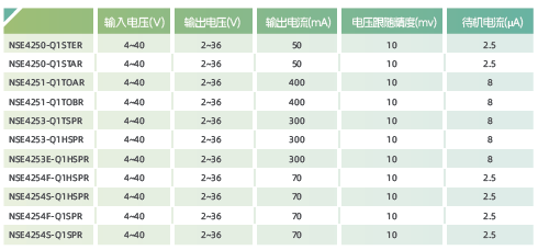 Tracker LDO选型表