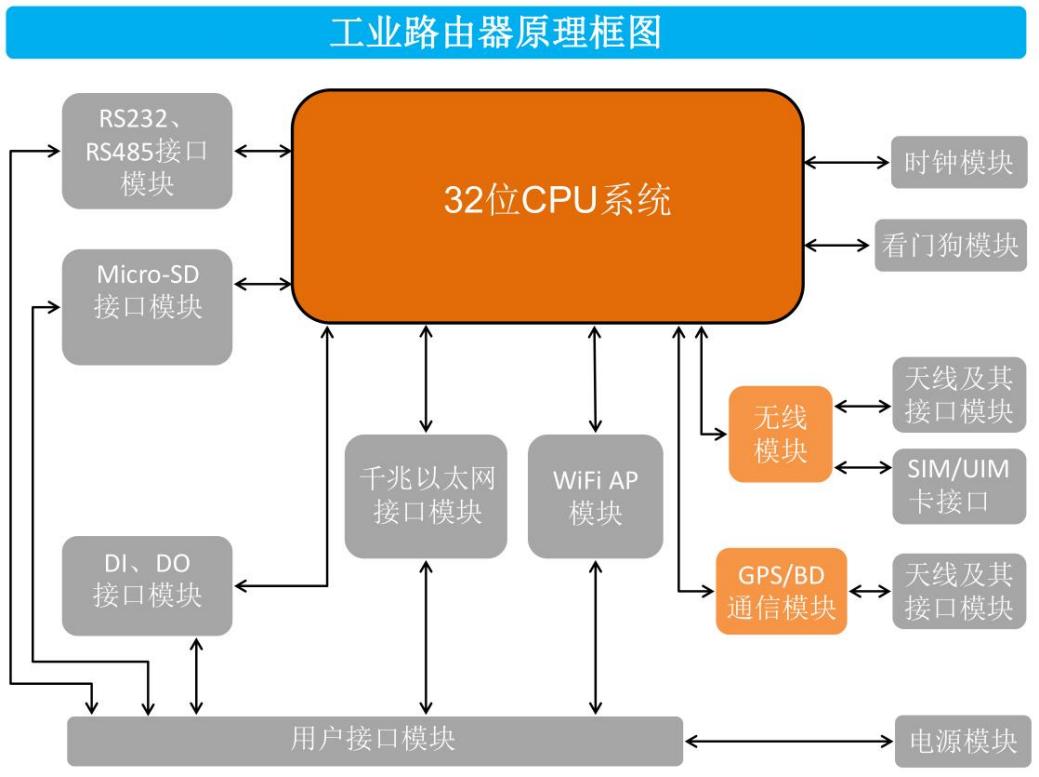 工业级4G远程双卡双待物联网智能网关(图3)