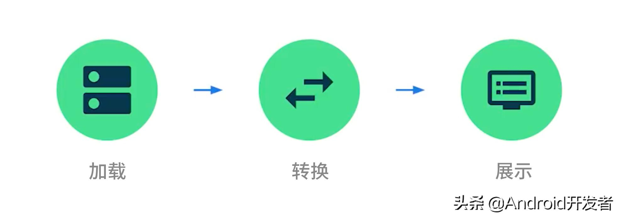 Ranges管道操作数据流图