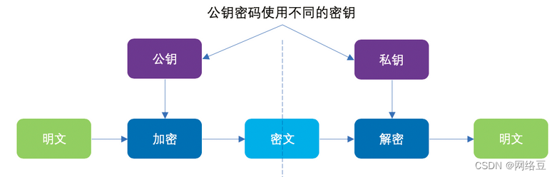 网络安全——网络层安全协议（3）_公钥加密_06