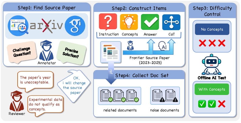 图3:数据构建流程