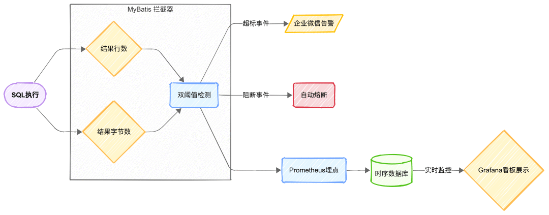 方案整体架构图