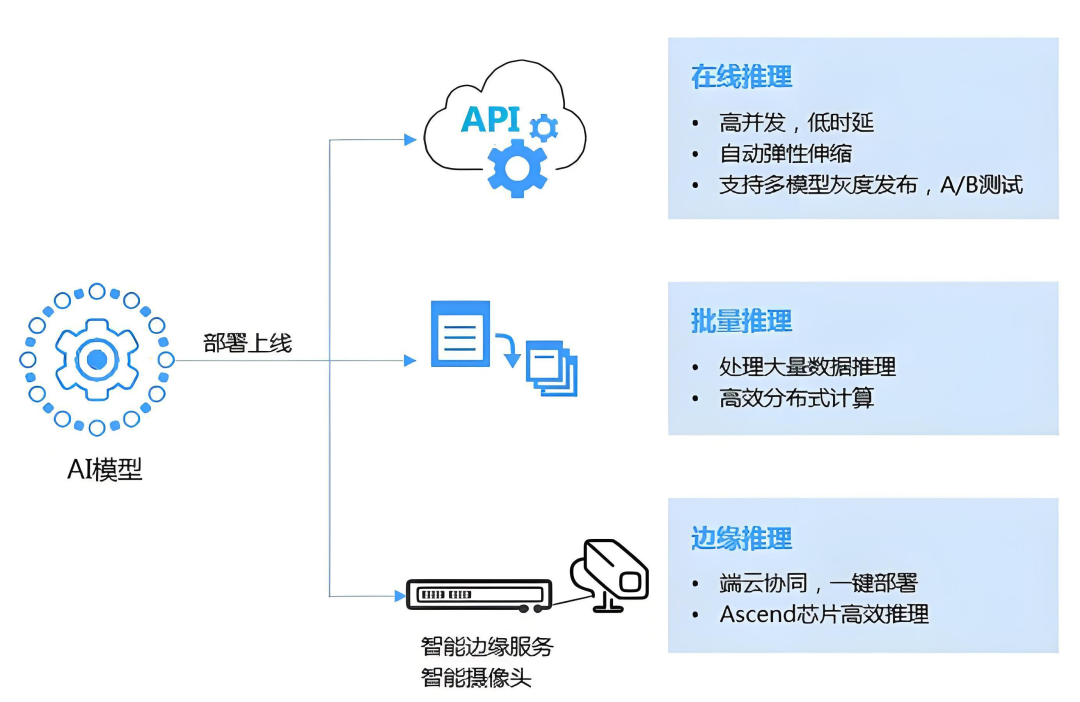 大模型应用工程师学习路线 从提示词工程到ai系统构建,年薪50w 技能全攻略 这是一份大模型应用学习路线 附学习资料