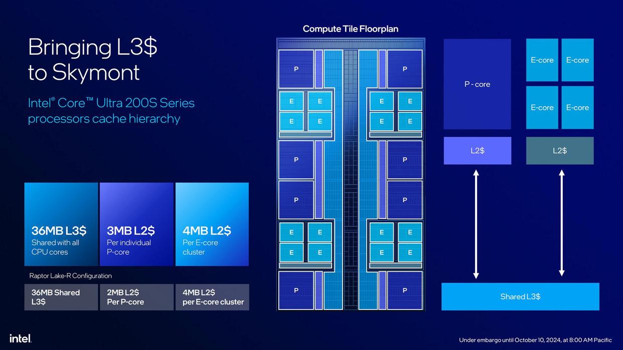 15代酷睿 英特尔 Ultra 7 265K 简评_i7 15代 265k-CSDN博客
