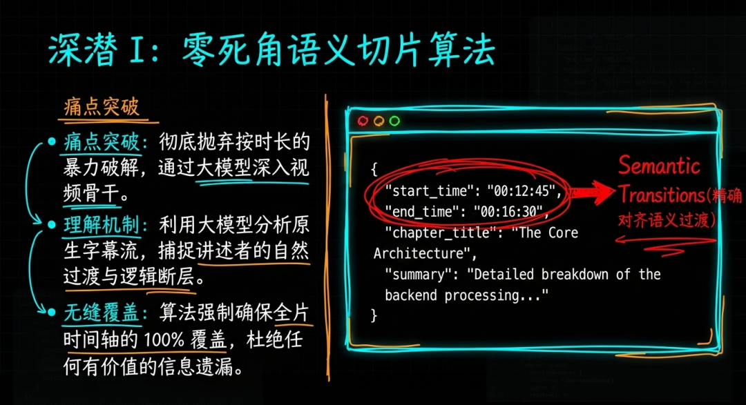arch_layout_p4_i1.png