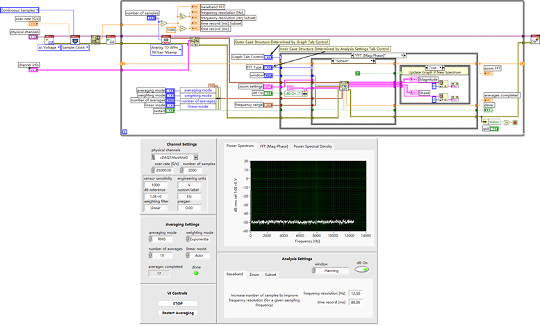 LabVIEW多通道频谱分析系统-CSDN博客