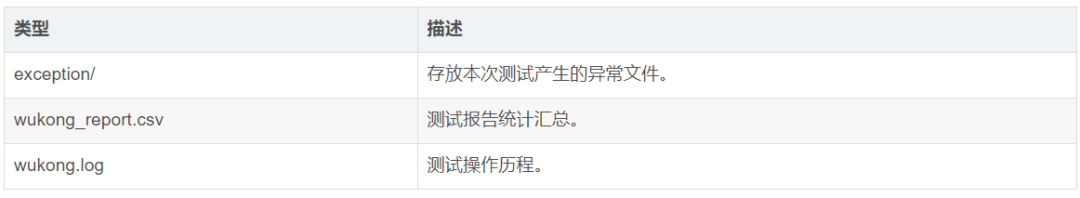 Harmony鸿蒙必备：Wukong 稳定性测试全流程指南_wukong稳定性测试
