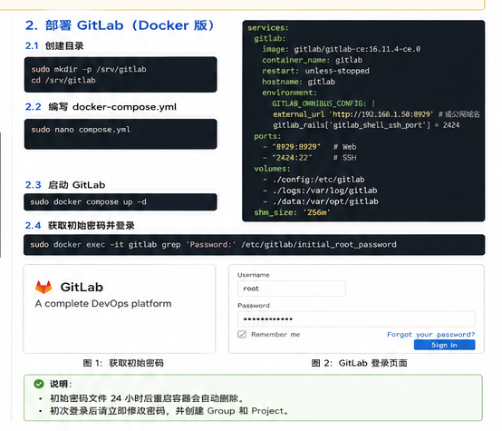 GitLab部署配置示意
