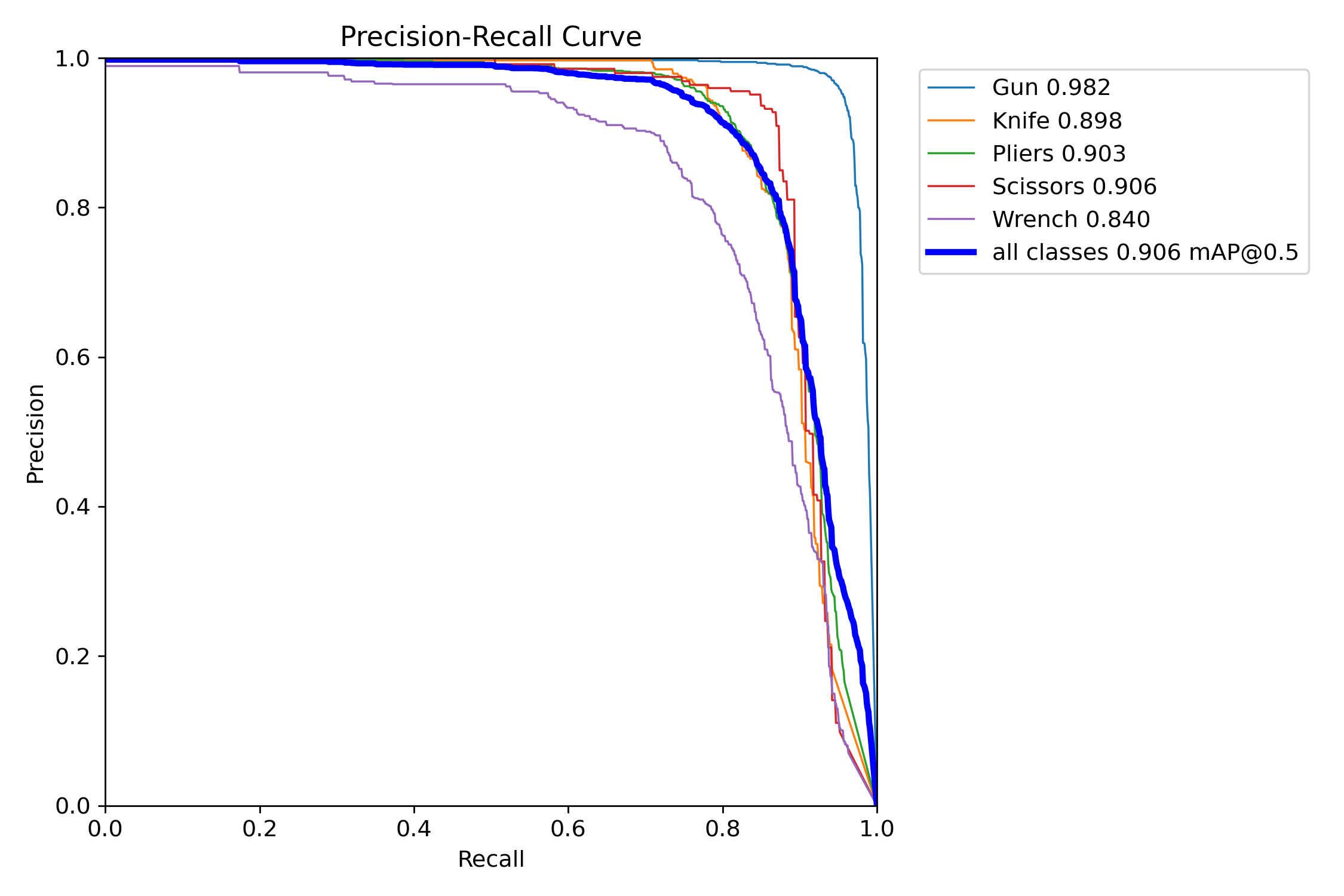 BoxPR_curve