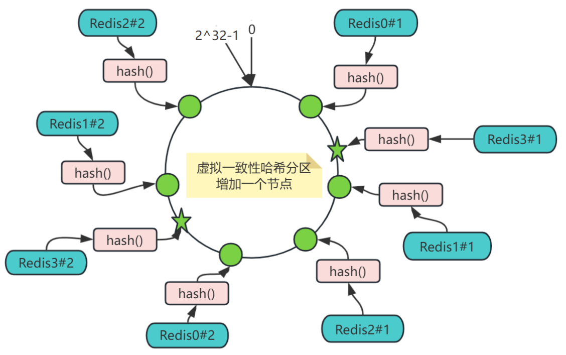 【redis】分片方案_分片_09
