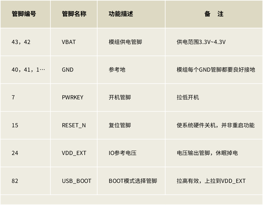 Air780EPM开机启动及外围电路设计指导25032301.png