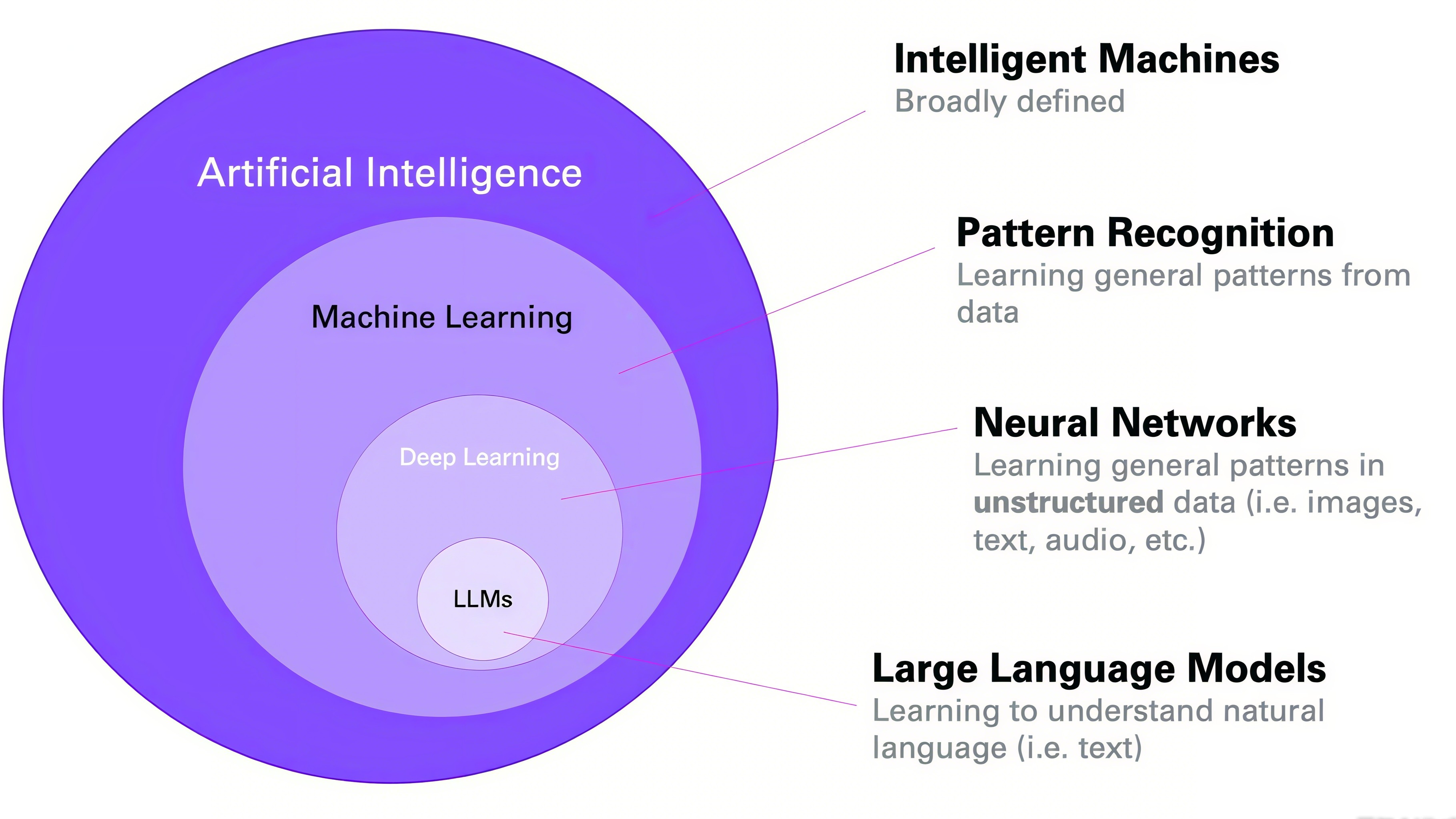 https://medium.com/data-science-at-microsoft/how-large-language-models-work-91c362f5b78f