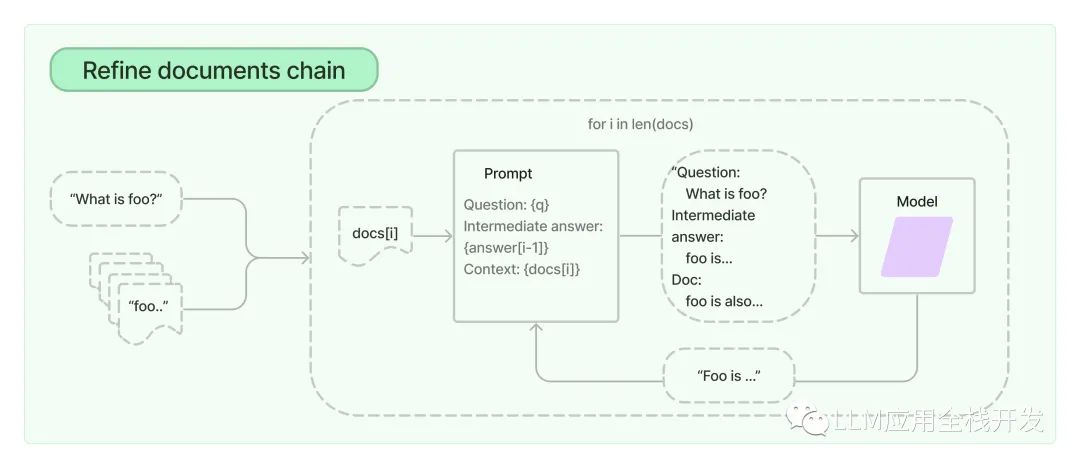 从零开始学LangChain（3）：Memory 模块和 Chain 模块_langchain记忆模块-CSDN博客