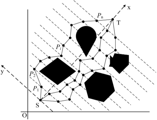 Path initialization based on space segmentation method