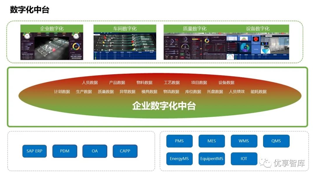 数字孪生智能制造数字化工厂新能源智慧工业数字孪生平台建设方案-CSDN博客