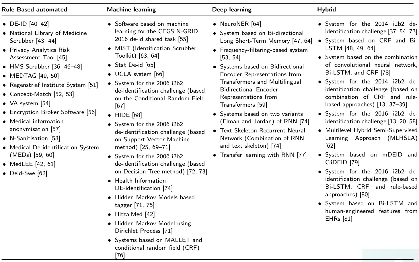 哪些属于数据脱敏范畴_什么数据需要进行脱敏-CSDN博客