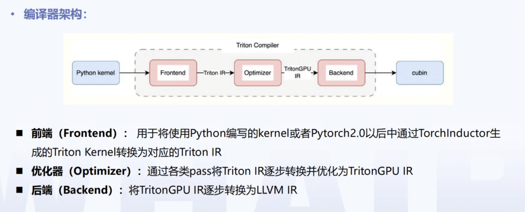 卷不动了！写CUDA头发都掉光了？快试试Triton！Python一行代码，干翻C++十行！_python_Android老皮-北京朝阳AI社区