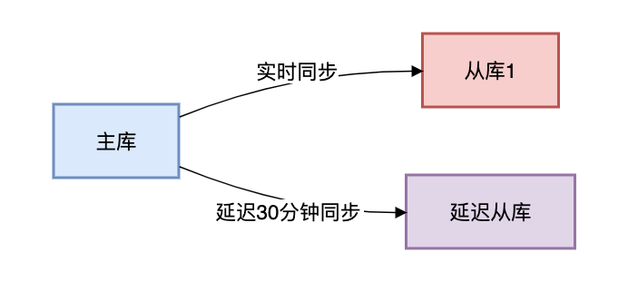 图片 MySQL误删数据了?这6种方案能帮你快速恢复!_误删_03