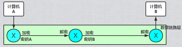 计算机网络安全涉及的内容 计算机网络安全有哪些_数据_16
