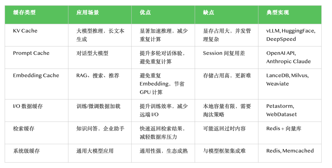 RAG缓存原理示意图